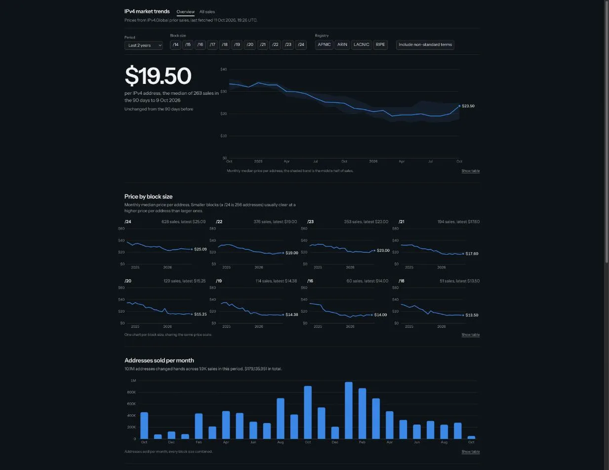 ipv4-market-trends-overview-dark.jpg