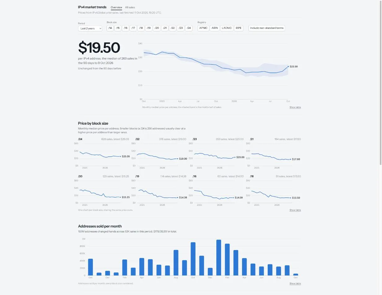 ipv4-market-trends-overview-light.jpg