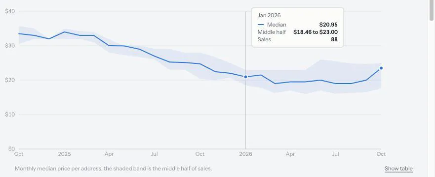 ipv4-market-trends-tooltip.png