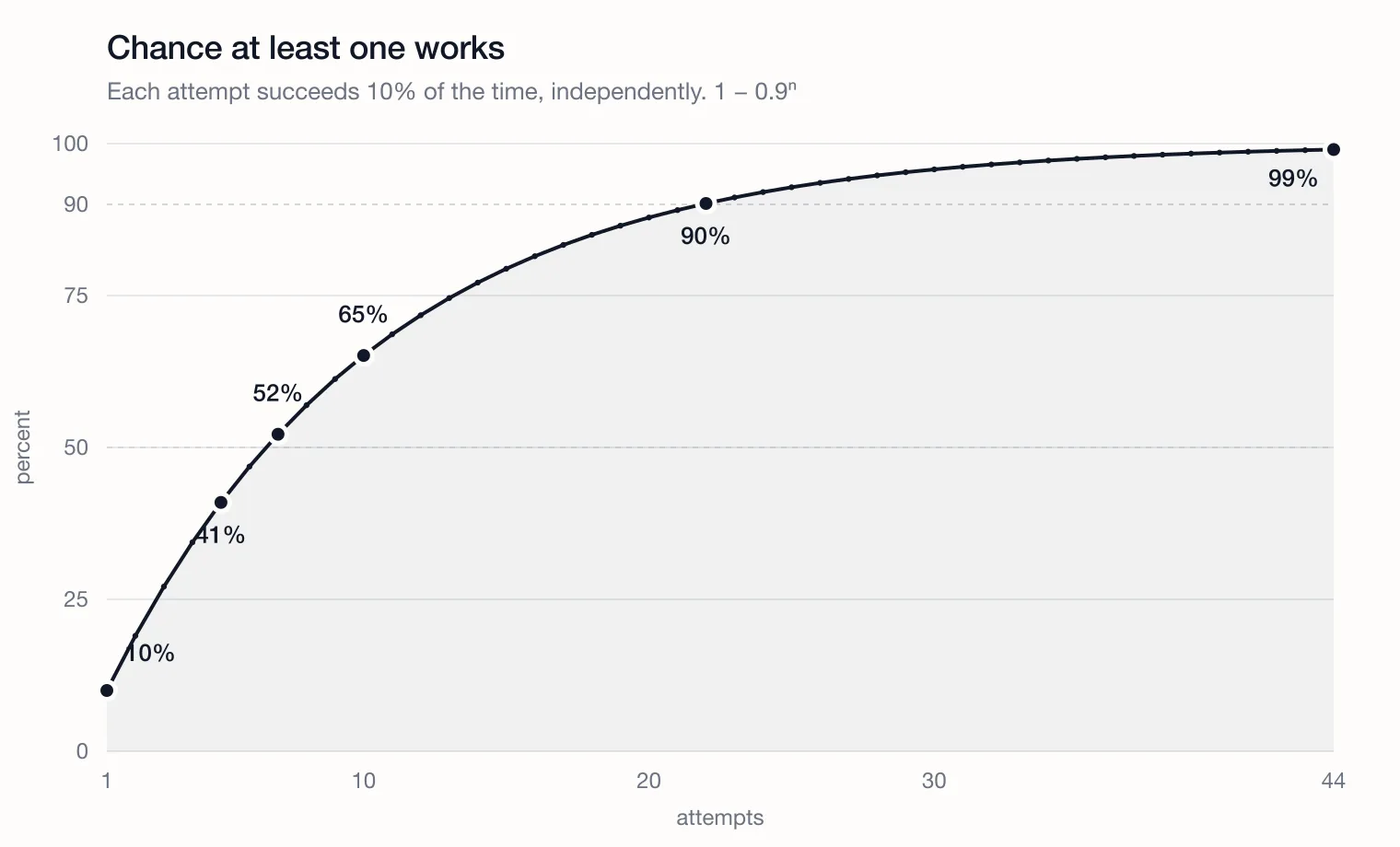 success-probabilities.png